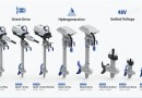 ePropulsion adds hydrogeneration, 48V batteries to all models